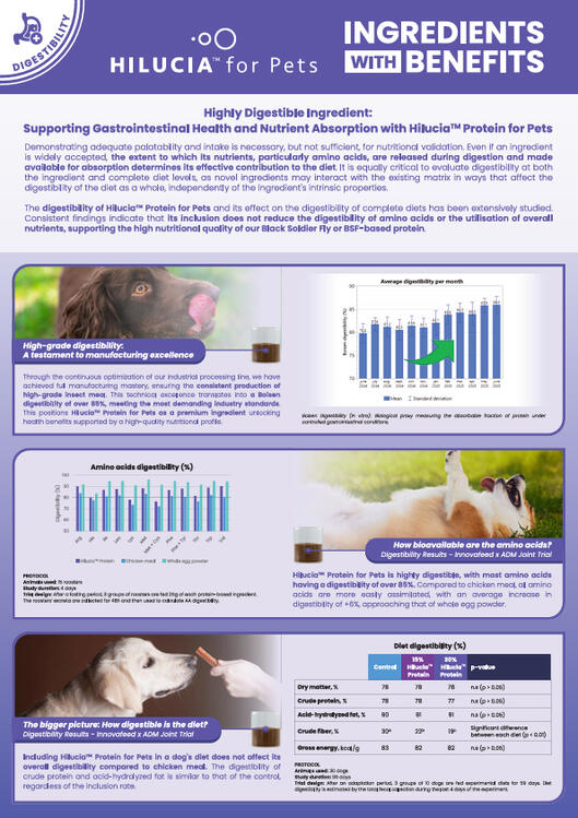 DIGESTIBILITY PANEL